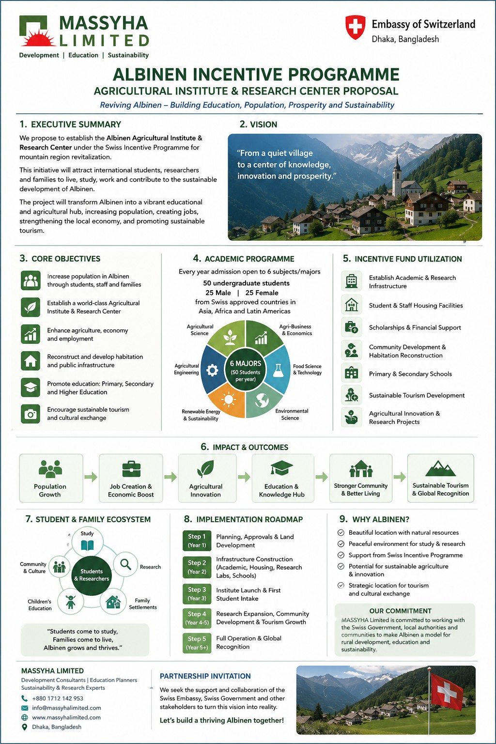 Swiss Albinen Agricultural Institute and Research Centre concept diagram