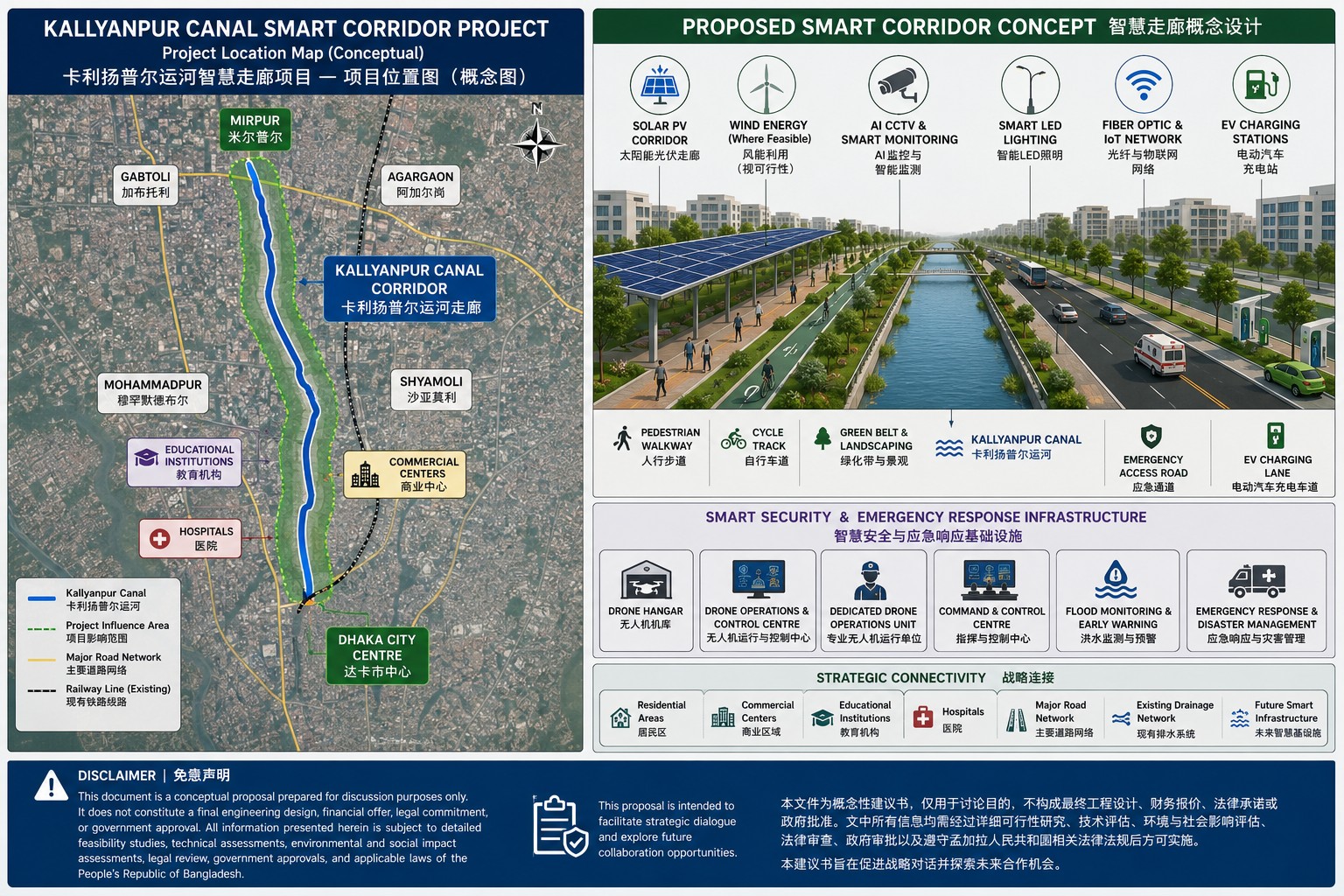 Kallayanpur Canal Smart Corridor colour concept diagram